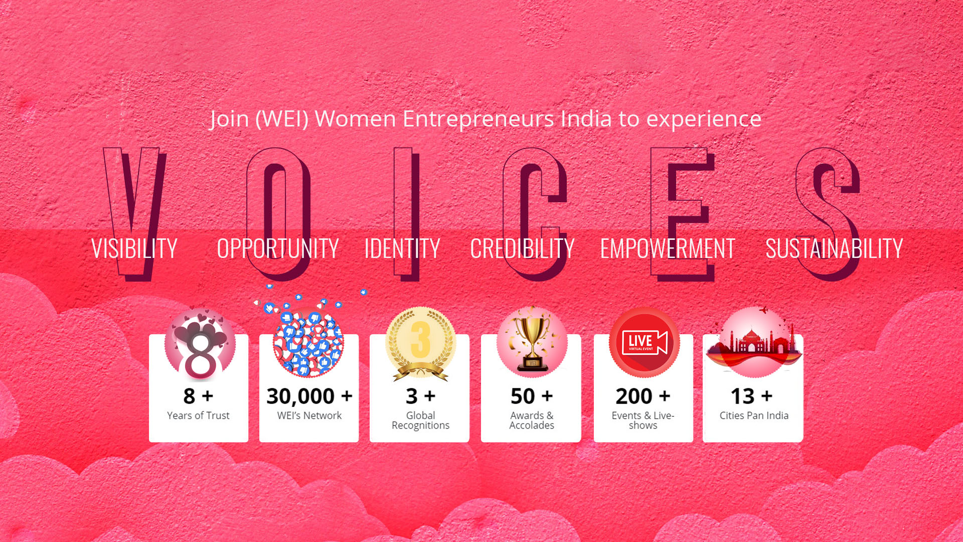 Women In Business in India
